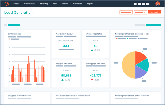 Lead Quality Dashboard example in HubSpot | HubSOS Recipes